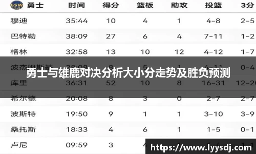 勇士与雄鹿对决分析大小分走势及胜负预测